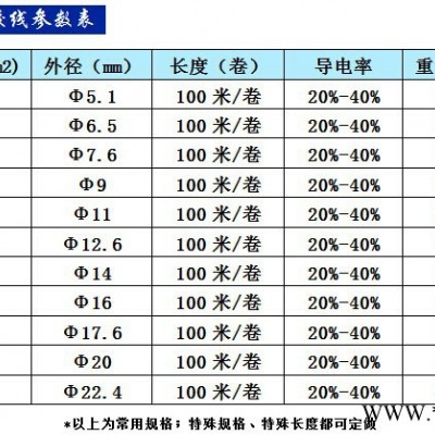 電鍍銅包鋼絞線一般國(guó)標(biāo)導(dǎo)電率是30%-40%