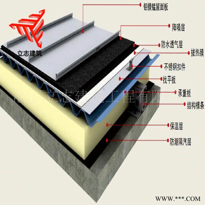 0.9mm厚氟碳涂層 32-410型鋁鎂錳合金屋面板 鋁鎂錳板