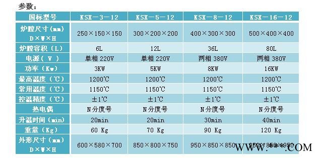 SUNNORN/尚能 KSX－6－14 1400℃節(jié)能側(cè)開門箱式爐 智能馬弗爐 退火爐 高溫熱處理