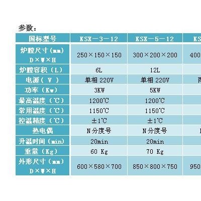 SUNNORN/尚能 KSX－6－14 1400℃節(jié)能側(cè)開門箱式爐 智能馬弗爐 退火爐 高溫熱處理